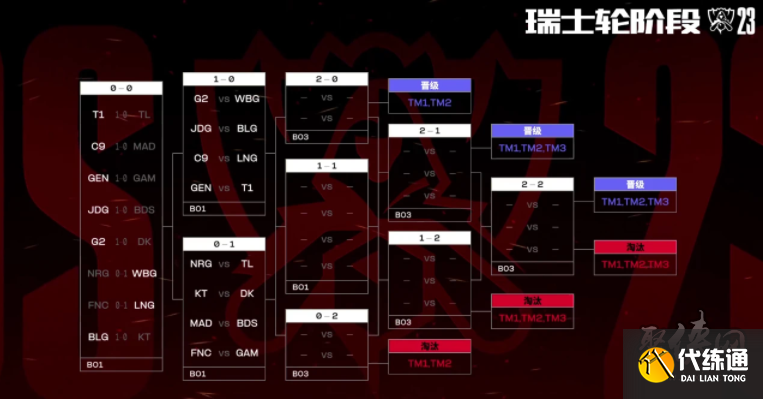 Bilibili Gaming 击败 Top Esports 在 LPL Split 2 2025